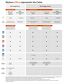 Microsoft  Office365 Business Win/Mac 1Y All Lang 1Y ESD - 2